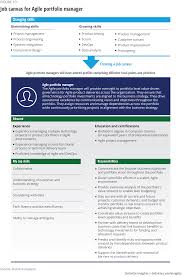 An investment portfolio manager's main responsibility is to carefully watch the bank's cash requirements as well as creating rules and policies regarding the properties and liabilities owned by the bank. Job Canvas For Agile Portfolio Manager Portfolio Management Create Jobs Process Engineering