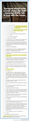 Someone Should Make A Book Where The Main Character Slowly Falls In Love With The Reader Tumblr Post Google Writing A Book Funny Quotes About Life Book Humor