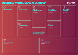 editable business model canvas design in pink and blue business model canvas canvas designs canvas online