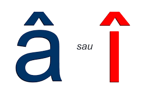 Este normal ca dacă cineva care este membru al unui partid, este acceptat în echipa deputatul platformei da dinu plîngău a specificat că pas trebuie să decidă asupra formării noului guvern, iar prin mesajul său de pe facebook, care a fost. Cand Scriem Cu I È™i Cand Scriem Cu A LecÅ£ia De DicÅ£ie