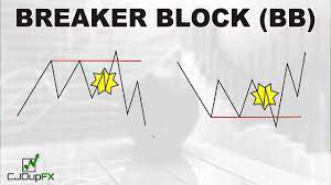 Instantaneous trip and override circuit breakers provide selectable settings that enable a breaker to open instantly as quickly as possible when an overcurrent . Trade Concept Breaker Block Bb Youtube