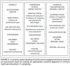 Compassion Fatigue Spiritual Exhaustion And The Cost Of
