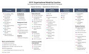 Dcyf Organizational Function Model Department Of Children