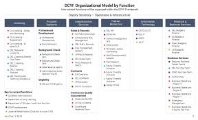 dcyf organizational function model department of children