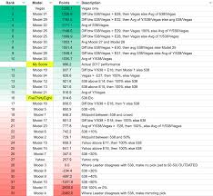 Take these picks and start betting on draftkings. How I Outsmarted A Fivethirtyeight Forecasting Algorithm By David Glidden Towards Data Science