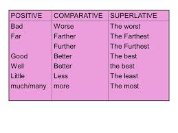 Namun, bukam ini yang akan kita bahas kita akan membahas the same adjective as yang biasanya ditemui juga dalam. Degree Of Comparison There Are Three Kinds Of Comparison 1 Ppt Video Online Download