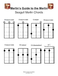 Image Result For Merlin Chord Chart In 2019 Seagull