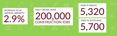 Get an understanding of the factors impacting the economic upturn. 5 Ways To Get A Construction Job Cards Apprenticeships Nvq S