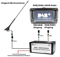 Dab Dab Ukw Antennenweiche Ge Tectronic Pressemitteilung Lifepr