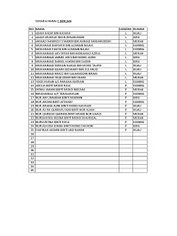 His current project is 'role of asean youth forum (ayf) in realising asean community'. Maksud Nama Mateen
