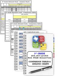 2016 2017 2018 Math Staar Released Test 3rd Grade Compare
