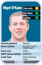 Simplicity is key in BETTER double-header