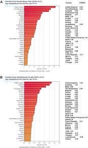 Check spelling or type a new query. Global Trends In Mortality From Malignant Mesothelioma Analysis Of Who Mortality Database 1994 2013 Abdel Rahman 2018 The Clinical Respiratory Journal Wiley Online Library