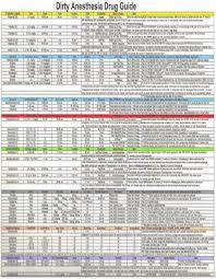 75 Methodical Anesthesia Charts