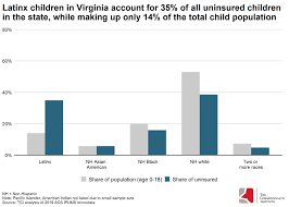 Included in this chart is the survey of income and program participation (sipp), a longitudinal survey (changes in poverty. The Commonwealth Institute
