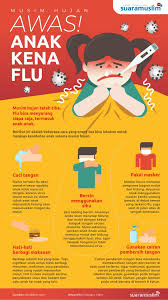 Pin Di Infografis