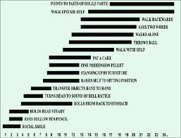 trivandrum development screening chart tdsc download