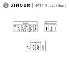 Singer 4411 Heavy Duty Sewing Machine Review Sewing From Home