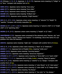 Some Female Japanese Names Japanese Names And Meanings Japanese Names Names With Meaning