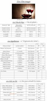 Maybe you would like to learn more about one of these? Auberge Des Lices A Carcassonne Menu Et Photos