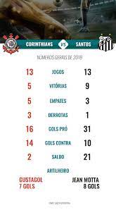 (2,72) santos x corinthians (2,59); Corinthians X Santos Expoe Duelo Entre Pragmatismo E Ousadia Gazeta Esportiva
