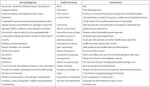 It is essential for a nurse at emergence room or caring a patient in a ward, other health care facility or at home to make. Acute Pain Nursing Care Plan For Myocardial Infarction Mi Nursing Care Plan