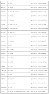 verbs with spelling changes in the preterit