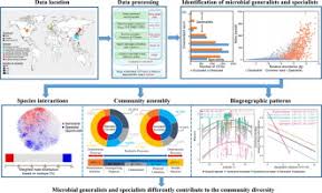 نتیجه جستجوی لغت [generalists] در گوگل