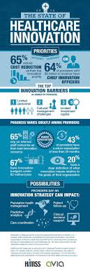 Himss The State Of Healthcare Innovation 2014 Infographic