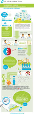 Infographic Infographic Health Insurance Infographic Health