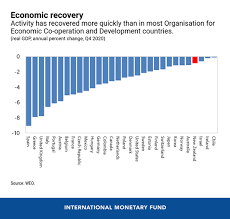 Maybe you would like to learn more about one of these? The Land Of The Long White Cloud Turning New Zealand S Recovery Into Sustained Growth