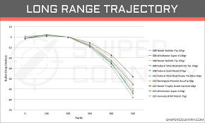 308 win vs 223 rem cartridge comparison sniper country