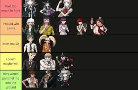 Maybe you would like to learn more about one of these? V2 Characters Who I Would Destroy In Battle Danganronpa