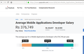 The national average salary for a android developer is ₹4,00,000 in india. Is It Safe To Learn App Development For The Future Quora