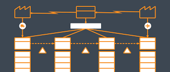 how to create a value stream map lucidchart blog