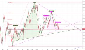 Wbc Stock Price And Chart Asx Wbc Tradingview