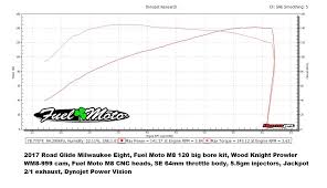 Dyno Charts Fuel Moto University