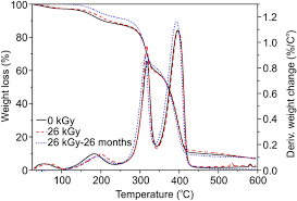 Top, asm switch no longer available  more info  part number: Effect Of Electron Beam Radiation And Other Sterilization Techniques On Structural Mechanical And Microbiological Properties Of Thermoplastic Starch Blend Springerlink