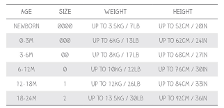 Kids Clothes Sizes Online Charts Collection