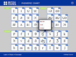 The international phonetic alphabet (ipa) is the standardised system of phonetic notation to represent the sounds of the oral language. Sounds Right Learnenglish Kids British Council