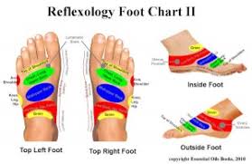 self reflexology top of foot bottom half bliss squared