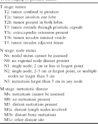 Image result for Prostate Cancer Staging