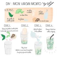 Mon Virgin Mojito Mojito Mon Virgin Watte