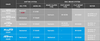 shimano expands flat mount hydraulic disc brake offering
