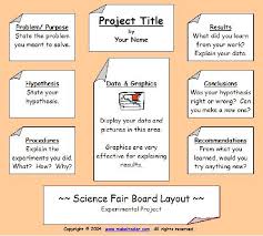 Science Fair Projects Science Fair Poster Board Layout 1 Experimental Projects Science Fair Poster Science Fair Projects Boards Science Fair