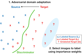 Https Openaccess Thecvf Com Content Wacv 2020 Papers Su Active Adversarial Domain Adaptation Wacv 2020 Paper Pdf