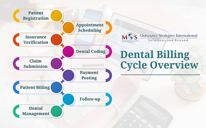 Understanding the Dental Billing Process Cycle