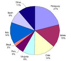 Population in major urban areas. Article Argentina A New Era Of Migration And Mig Migrationpolicy Org