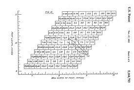 The Brannock Device A Better Way To Measure Feet