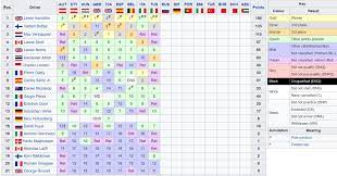 The revised calendar for the 2020 f1® season has been confirmed. Formula 1 La Classifica Mondiale Piloti E Costruttori Dopo Il Gp Di Toscana F1 2020